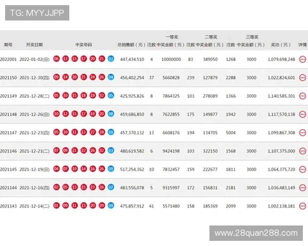北京福利彩票最新开奖结果查询与中奖号码公布 北京福利彩票最新开奖结果查询与中奖号码公布